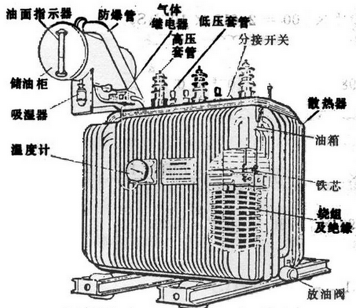 油浸式變壓器主要組成部分有哪些,都有什么作用？